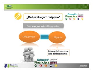 Es un seguro de vida doble que cubre:



Cónyuge/hijos                     Migrante




                            Retorno del cuerpo en
                            caso de fallecimiento.




                                                     Seguros
 