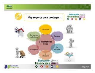 Tu familia


Tus bienes
                                Tu salud
materiales

             El patrimonio de
                  tu vida
                                   Tu
Tu negocio                      bienestar

                   Tu
                educación




                                            Seguros
 