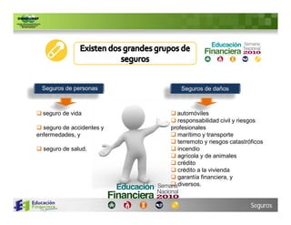 Seguros de personas          Seguros de daños



 seguro de vida            automóviles
                            responsabilidad civil y riesgos
 seguro de accidentes y   profesionales
enfermedades, y             marítimo y transporte
                            terremoto y riesgos catastróficos
 seguro de salud.          incendio
                            agrícola y de animales
                            crédito
                            crédito a la vivienda
                            garantía financiera, y
                            diversos.


                                                         Seguros
 