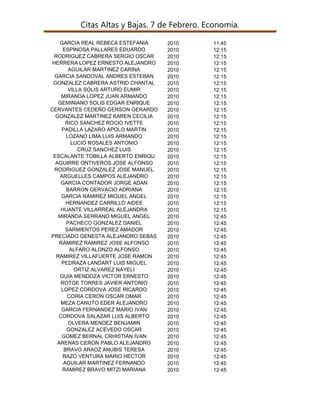 Citas Altas y Bajas. 7 de Febrero. Economía.
GARCIA REAL REBECA ESTEFANIA
ESPINOSA PALLARES EDUARDO
RODRIGUEZ CABRERA SERGIO OSCAR
HERRERA LOPEZ ERNESTO ALEJANDRO
AGUILAR MARTINEZ CARINA
GARCIA SANDOVAL ANDRES ESTEBAN
GONZALEZ CABRERA ASTRID CHANTAL
VILLA SOLIS ARTURO EUMIR
MIRANDA LOPEZ JUAN ARMANDO
GEMINIANO SOLIS EDGAR ENRIQUE
CERVANTES CEDEÑO GERSON GERARDO
GONZALEZ MARTINEZ KAREN CECILIA
RICO SANCHEZ ROCIO IVETTE
PADILLA LAZARO APOLO MARTIN
LOZANO LIMA LUIS ARMANDO
LUCIO ROSALES ANTONIO
CRUZ SANCHEZ LUIS
ESCALANTE TOBILLA ALBERTO ENRIQU
AGUIRRE ONTIVEROS JOSE ALFONSO
RODRIGUEZ GONZALEZ JOSE MANUEL
ARGUELLES CAMPOS ALEJANDRO
GARCIA CONTADOR JORGE ADAN
BARRON GERVACIO ADRIANA
GARCIA RAMIREZ MIGUEL ANGEL
HERNANDEZ CARRILLO AIDEE
HUANTE VILLARREAL ALEJANDRA
MIRANDA SERRANO MIGUEL ANGEL
PACHECO GONZALEZ DANIEL
SARMIENTOS PEREZ AMADOR
PRECIADO GENESTA ALEJANDRO SEBAS
RAMIREZ RAMIREZ JOSE ALFONSO
ALFARO ALONZO ALFONSO
RAMIREZ VILLAFUERTE JOSE RAMON
PEDRAZA LANDART LUIS MIGUEL
ORTIZ ALVAREZ NAYELI
GUIA MENDOZA VICTOR ERNESTO
ROTGE TORRES JAVIER ANTONIO
LOPEZ CORDOVA JOSE RICARDO
CORIA CERON OSCAR OMAR
MEZA CANUTO EDER ALEJANDRO
GARCIA FERNANDEZ MARIO IVAN
CORDOVA SALAZAR LUIS ALBERTO
OLVERA MENDEZ BENJAMIN
GONZALEZ ACEVEDO OSCAR
GOMEZ BERNAL CRHISTIAN IVAN
ARENAS CERON PABLO ALEJANDRO
BRAVO ARAOZ ANUBIS TERESA
RAZO VENTURA MARIO HECTOR
AGUILAR MARTINEZ FERNANDO
RAMIREZ BRAVO MITZI MARIANA

2010
2010
2010
2010
2010
2010
2010
2010
2010
2010
2010
2010
2010
2010
2010
2010
2010
2010
2010
2010
2010
2010
2010
2010
2010
2010
2010
2010
2010
2010
2010
2010
2010
2010
2010
2010
2010
2010
2010
2010
2010
2010
2010
2010
2010
2010
2010
2010
2010
2010

11:45
12:15
12:15
12:15
12:15
12:15
12:15
12:15
12:15
12:15
12:15
12:15
12:15
12:15
12:15
12:15
12:15
12:15
12:15
12:15
12:15
12:15
12:15
12:15
12:15
12:15
12:45
12:45
12:45
12:45
12:45
12:45
12:45
12:45
12:45
12:45
12:45
12:45
12:45
12:45
12:45
12:45
12:45
12:45
12:45
12:45
12:45
12:45
12:45
12:45

 