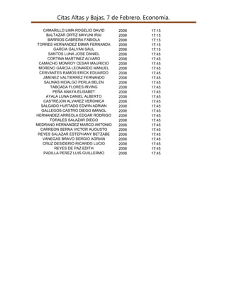 Citas Altas y Bajas. 7 de Febrero. Economía.
CAMARILLO LIMA ROGELIO DAVID
BALTAZAR ORTIZ MAYUNI IRAI
BARRIOS CABRERA FABIOLA
TORRES HERNANDEZ EMMA FERNANDA
GARCIA GALVAN SAUL
SANTOS LUNA JOSE DANIEL
CORTINA MARTINEZ ALVARO
CAMACHO MONROY CESAR MAURICIO
MORENO GARCIA LEONARDO MANUEL
CERVANTES RAMOS ERICK EDUARDO
JIMENEZ VALTIERREZ FERNANDO
SALINAS HIDALGO PERLA BELEN
TABOADA FLORES IRVING
PEÑA ANAYA ELISABET
AYALA LUNA DANIEL ALBERTO
CASTREJON ALVAREZ VERONICA
SALGADO HURTADO EDWIN ADRIAN
GALLEGOS CASTRO DIEGO IMANOL
HERNANDEZ ARREOLA EDGAR RODRIGO
TORALES SALAZAR DIEGO
MEDRANO HERNANDEZ MARCO ANTONIO
CARREON SERNA VICTOR AUGUSTO
REYES SALAZAR ESTEPHANY BETZABE
VANEGAS BRAVO SERGIO ADRIAN
CRUZ DESIDERIO RICARDO LUCIO
REYES DE PAZ EDITH
PADILLA PEREZ LUIS GUILLERMO

2008
2008
2008
2008
2008
2008
2008
2008
2008
2008
2008
2008
2008
2008
2008
2008
2008
2008
2008
2008
2008
2008
2008
2008
2008
2008
2008

17:15
17:15
17:15
17:15
17:15
17:45
17:45
17:45
17:45
17:45
17:45
17:45
17:45
17:45
17:45
17:45
17:45
17:45
17:45
17:45
17:45
17:45
17:45
17:45
17:45
17:45
17:45

 