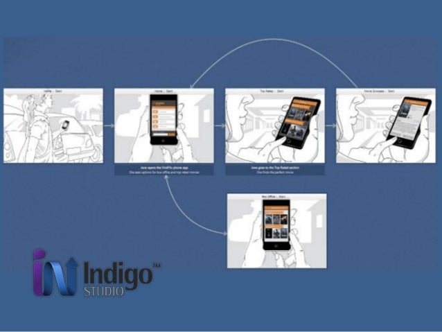 indigo studio for mac