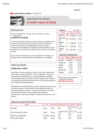 Openbank                                                                         http://openbank.webfg.com/boletin/boletin/boletin.php


                                                                                                          Imprimir

                Boletín Diario de Bolsa - 03/02/2012




            Claves para hoy                                                        Indices                Ver más

                                                                                      Índice        Último       Dif
            Claves bursátiles del viernes , 03 de febrero de 2012
            - - 03/02/2012                                                        IBEX 35          8.750,50      -0,25
            CLAVES DE LA SESION                                                   DowJones
                                                                                                  12.705,41      -0,09
                                                                                  30
            La última sesión de la semana, estará marcada en España por la
                                                                                  Nasdaq
            resaca de la reforma financiera que esta tarde presentará el                           2.495,83       0,31
                                                                                  100
            ministro de Economía y Competitividad, Luis de Guindos.
                                                                                  S&P 500          1.325,54       0,11
            Asimismo, la actualidad en las Bolsas mundiales tendrá un claro
                                                                                  NIKKEI
            protagonista: el Informe de Empleo del mes de enero en Estados                         8.831,93      -0,51
                                                                                  225
            Unidos.

                                                                                   Soportes y Resistencias
            En el mundo empresarial, BT y Volvo publicarán resultados. En
            Estados Unidos, Reynolds American publicará sus resultados.               Valor     Soporte   Resistencia

                                                                                  Ibex35       8.389,52      8.732,40
                                                                                  Telefonica      12,84          15,07
            Ultimo cierre EE.UU.                                                  Repsol          20,89          22,28
                                                                                  BBVA             6,38           6,97
            CIERRE WALL STREET
                                                                                  Santander        5,73           6,71
            Wall Street cierra la jornada con signo mixto y poco movimiento       Endesa          14,78          15,66
            (Dow Jones: -0,09%; S&P 500: +0,11%; Nasdaq: +0,40%) en
            una sesión caracterizada por una nueva oleada de resultados
                                                                                   Siga toda la actualidad del
            empresariales, datos de empleo semanal mejores de lo previsto y
                                                                                   mercado al instante
            la comparecencia de Ben Bernanke ante el Comité Presupuestario
                                                                                      Últimas noticias
            de la Cámara de Representantes.


            Recordamos que el S&P 500 se encuentra cotizando muy cerca de
            máximos anuales (1.333 puntos) y que mañana se publica el
            Informe de Empleo de enero, un dato muy seguido y que puede
            ser determinante para el cierre semanal de las bolsas
            neoyorquinas. El principal indicador mundial ha cerrado en 1.325
            puntos.



            Datos de la sesion (03-02-2012)

                                  Datos                       País     Período     Estimación       Anterior     Hora

                                                                                                 0,4% (3,3%
           IPC Italia                                      Italia    Enero       ND                         11:00
                                                                                                 y/y)
                                                                                 -1,8% (3,4% 0,3% (3,7%
           IPC armonizado UE Italia                        Italia    Enero                              11:00
                                                                                 y/y)        y/y)
           PMI servicios Alemania                          Alemania Enero        ND              51,7            09:55
           PMI servicios Italia                            Italia    Enero       45,0            44,5            09:45




1 de 2                                                                                                                   03/02/12 09:40
 