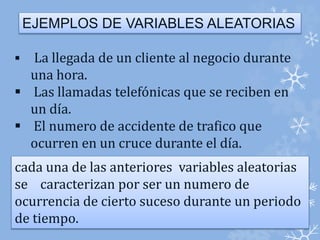 EJEMPLOS DE VARIABLES ALEATORIAS 
 La llegada de un cliente al negocio durante 
una hora. 
 Las llamadas telefónicas que se reciben en 
un día. 
 El numero de accidente de trafico que 
ocurren en un cruce durante el día. 
cada una de las anteriores variables aleatorias 
se caracterizan por ser un numero de 
ocurrencia de cierto suceso durante un periodo 
de tiempo. 
 