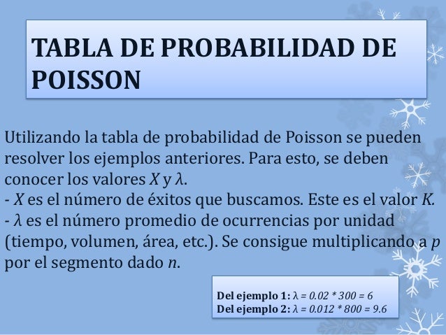 la distribucion de poisson