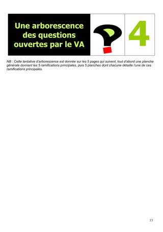 13
Une arborescence
des questions
ouvertes par le VA 4NB : Cette tentative d’arborescence est donnée sur les 5 pages qui suivent, tout d’abord une planche
générale donnant les 5 ramifications principales, puis 5 planches dont chacune détaille l’une de ces
ramifications principales.
 