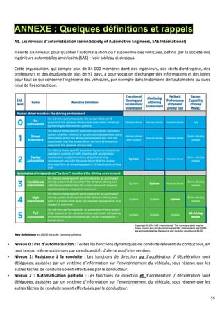 58
ANNEXE : Quelques définitions et rappels
A1. Les niveaux d’automatisation (selon Society of Automotive Engineers, SAE International)
Il existe six niveaux pour qualifier l’automatisation ou l’autonomie des véhicules, définis par la société des
ingénieurs automobiles américains (SAE) – voir tableau ci-dessous.
Cette organisation, qui compte plus de 84 000 membres dont des ingénieurs, des chefs d'entreprise, des
professeurs et des étudiants de plus de 97 pays, a pour vocation d’échanger des informations et des idées
pour tout ce qui concerne l'ingénierie des véhicules, par exemple dans le domaine de l'automobile ou dans
celui de l'aéronautique.
Niveau 0 : Pas d’automatisation : Toutes les fonctions dynamiques de conduite relèvent du conducteur, en
tout temps, même soutenues par des dispositifs d’alerte ou d’intervention.
Niveau 1: Assistance à la conduite : Les fonctions de direction ou d’accélération / décélération sont
déléguées, assistées par un système d’information sur l’environnement du véhicule, sous réserve que les
autres tâches de conduite soient effectuées par le conducteur.
Niveau 2 : Automatisation partielle : Les fonctions de direction et d’accélération / décélération sont
déléguées, assistées par un système d’information sur l’environnement du véhicule, sous réserve que les
autres tâches de conduite soient effectuées par le conducteur.
 