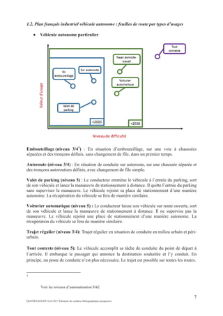 7
DGITM/SAGS/EP Avril 2017 Eléments de synthèse bibliographique prospective
1.2. Plan français industriel véhicule autonome : feuilles de route par types d’usages
• Véhicule autonome particulier
Embouteillage (niveau 3/41
) : En situation d’embouteillage, sur une voie à chaussées
séparées et des tronçons définis, sans changement de file, dans un premier temps.
Autoroute (niveau 3/4) : En situation de conduite sur autoroute, sur une chaussée séparée et
des tronçons autoroutiers définis, avec changement de file simple.
Valet de parking (niveau 5) : Le conducteur emmène le véhicule à l’entrée du parking, sort
de son véhicule et lance la manœuvre de stationnement à distance. Il quitte l’entrée du parking
sans superviser la manœuvre. Le véhicule rejoint sa place de stationnement d’une manière
autonome. La récupération du véhicule se fera de manière similaire.
Voiturier automatique (niveau 5) : Le conducteur laisse son véhicule sur route ouverte, sort
de son véhicule et lance la manœuvre de stationnement à distance. Il ne supervise pas la
manœuvre. Le véhicule rejoint une place de stationnement d’une manière autonome. La
récupération du véhicule se fera de manière similaire.
Trajet régulier (niveau 3/4): Trajet régulier en situation de conduite en milieu urbain et péri-
urbain.
Tout contexte (niveau 5): Le véhicule accomplit sa tâche de conduite du point de départ à
l’arrivée. Il embarque le passager qui annonce la destination souhaitée et l’y conduit. En
principe, un poste de conduite n’est plus nécessaire. Le trajet est possible sur toutes les routes.
1
Voir les niveaux d’automatisation SAE
 