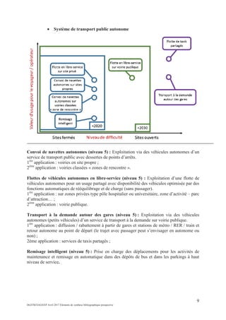 9
DGITM/SAGS/EP Avril 2017 Eléments de synthèse bibliographique prospective
• Système de transport public autonome
Convoi de navettes autonomes (niveau 5) : Exploitation via des véhicules autonomes d’un
service de transport public avec dessertes de points d’arrêts.
1ère
application : voiries en site propre ;
2ème
application : voiries classées « zones de rencontre ».
Flottes de véhicules autonomes en libre-service (niveau 5) : Exploitation d’une flotte de
véhicules autonomes pour un usage partagé avec disponibilité des véhicules optimisée par des
fonctions automatiques de rééquilibrage et de charge (sans passager).
1ère
application : sur zones privées type pôle hospitalier ou universitaire, zone d’activité – parc
d’attraction… ;
2ème
application : voirie publique.
Transport à la demande autour des gares (niveau 5) : Exploitation via des véhicules
autonomes (petits véhicules) d’un service de transport à la demande sur voirie publique.
1ère
application : diffusion / rabattement à partir de gares et stations de métro / RER / train et
retour autonome au point de départ (le trajet avec passager peut s’envisager en autonome ou
non) ;
2ème application : services de taxis partagés ;
Remisage intelligent (niveau 5) : Prise en charge des déplacements pour les activités de
maintenance et remisage en automatique dans des dépôts de bus et dans les parkings à haut
niveau de service.
 