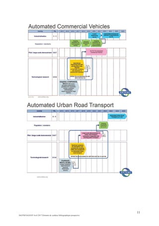11
DGITM/SAGS/EP Avril 2017 Eléments de synthèse bibliographique prospective
 
