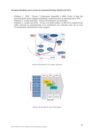 12
DGITM/SAGS/EP Avril 2017 Eléments de synthèse bibliographique prospective
European Roadmap smart systems for automated driving, EPoSS avril 2015:
- Échéance 1 : 2020 – Niveau 3 d’autonomie disponible à faible vitesse et dans des
environnements moins complexes (parkings, congestion) puis sur autoroutes pour 2022.
- Échéance 2 : au plus tard 2025 – Niveau 4 d’autonomie sur autoroutes.
- Échéance 3 : au plus tard 2030 – Niveau 4 en milieu urbain ; le défi de la complexité des
trafics nécessite la communication et la coordination des véhicules entre eux et avec
l’environnement (infrastructure, autre usagers).
Scénarios d'évolution de la conduite autonome
Structure de la feuille de route technologique
 