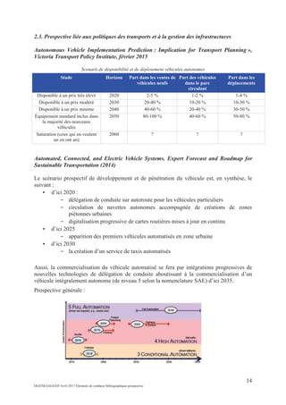 14
DGITM/SAGS/EP Avril 2017 Eléments de synthèse bibliographique prospective
2.3. Prospective liée aux politiques des transports et à la gestion des infrastructures
Autonomous Vehicle Implementation Prediction : Implication for Transport Planning »,
Victoria Transport Policy Institute, février 2015
Scenarii de disponibilité et de déploiement véhicules autonomes
Stade Horizon Part dans les ventes de
véhicules neufs
Part des véhicules
dans le parc
circulant
Part dans les
déplacements
Disponible à un prix très élevé 2020 2-5 % 1-2 % 1-4 %
Disponible à un prix modéré 2030 20-40 % 10-20 % 10-30 %
Disponible à un prix minime 2040 40-60 % 20-40 % 30-50 %
Équipement standard inclus dans
la majorité des nouveaux
véhicules
2050 80-100 % 40-60 % 50-80 %
Saturation (ceux qui en veulent
un en ont un)
2060 ? ? ?
Automated, Connected, and Electric Vehicle Systems. Expert Forecast and Roadmap for
Sustainable Transportation (2014)
Le scénario prospectif de développement et de pénétration du véhicule est, en synthèse, le
suivant :
d’ici 2020 :
délégation de conduite sur autoroute pour les véhicules particuliers
circulation de navettes autonomes accompagnée de créations de zones
piétonnes urbaines
digitalisation progressive de cartes routières mises à jour en continu
d’ici 2025
apparition des premiers véhicules automatisés en zone urbaine
d’ici 2030
la création d’un service de taxis automatisés
Aussi, la commercialisation du véhicule automatisé se fera par intégrations progressives de
nouvelles technologies de délégation de conduite aboutissant à la commercialisation d’un
véhicule intégralement autonome (de niveau 5 selon la nomenclature SAE) d’ici 2035.
Prospective générale :
 
