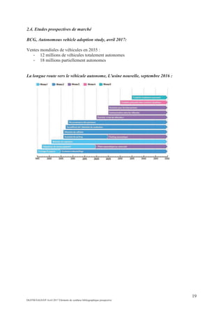 19
DGITM/SAGS/EP Avril 2017 Eléments de synthèse bibliographique prospective
2.4. Etudes prospectives de marché
BCG, Autonomous vehicle adoption study, avril 2017:
Ventes mondiales de véhicules en 2035 :
12 millions de véhicules totalement autonomes
18 millions partiellement autonomes
La longue route vers le véhicule autonome, L'usine nouvelle, septembre 2016 :
 