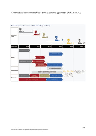 20
DGITM/SAGS/EP Avril 2017 Eléments de synthèse bibliographique prospective
Connected and autonomous vehicles - the UK economic opportunity, KPMG, mars 2015
 