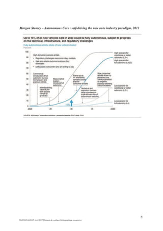 21
DGITM/SAGS/EP Avril 2017 Eléments de synthèse bibliographique prospective
Morgan Stanley – Autonomous Cars : self-driving the new auto industry paradigm, 2013
 