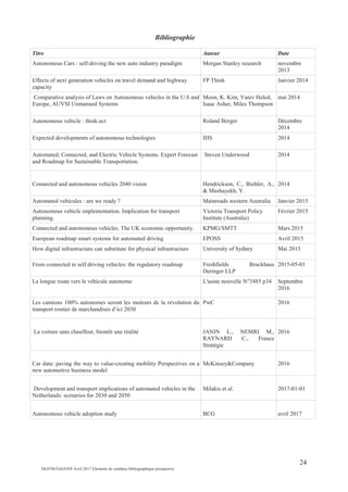 24
DGITM/SAGS/EP Avril 2017 Eléments de synthèse bibliographique prospective
Bibliographie
Titre Auteur Date
Autonomous Cars : self-driving the new auto industry paradigm Morgan Stanley research novembre
2013
Effects of next generation vehicles on travel demand and highway
capacity
FP Think Janvier 2014
Comparative analysis of Laws on Autonomous vehicles in the U.S and
Europe, AUVSI Unmanned Systems
Moon, K. Kim, Yaniv Heled,
Isaac Asher, Miles Thompson
mai 2014
Autonomous vehicle : think:act Roland Berger Décembre
2014
Expected developments of autonomous technologies IHS 2014
Automated, Connected, and Electric Vehicle Systems. Expert Forecast
and Roadmap for Sustainable Transportation.
Steven Underwood 2014
Connected and autonomous vehicles 2040 vision Hendrickson, C., Biehler, A.,
& Mashayekh, Y.
2014
Automated vehicules : are we ready ? Mainroads western Australia Janvier 2015
Autonomous vehicle implementation. Implication for transport
planning.
Victoria Transport Policy
Institute (Australie)
Février 2015
Connected and autonomous vehicles. The UK economic opportunity. KPMG/SMTT Mars 2015
European roadmap smart systems for automated driving EPOSS Avril 2015
How digital infrastructure can substitute for physical infrastructure University of Sydney Mai 2015
From connected to self driving vehicles: the regulatory roadmap Freshfields Bruckhaus
Deringer LLP
2015-05-01
La longue route vers le véhicule autonome L'usine nouvelle N°3485 p34 Septembre
2016
Les camions 100% autonomes seront les moteurs de la révolution du
transport routier de marchandises d’ici 2030
PwC 2016
La voiture sans chauffeur, bientôt une réalité JANIN L., NEMRI M.,
RAYNARD C., France
Stratégie
2016
Car data: paving the way to value-creating mobility Perspectives on a
new automotive business model
McKinsey&Company 2016
Development and transport implications of automated vehicles in the
Netherlands: scenarios for 2030 and 2050
Milakis et al. 2017-01-01
Autonomous vehicle adoption study BCG avril 2017
 