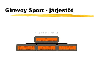 Girevoy Sport - järjestöt 
