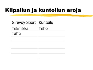 Kilpailun ja kuntoilun eroja 