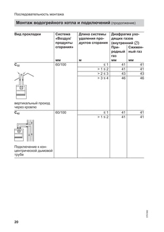 20
Вид прокладки Система
«Воздух/
продукты
сгорания»
Длина системы
удаления про-
дуктов сгорания
Диафрагма ухо-
дящих газов
(внутренний 7)
При-
родный
газ
Сжижен-
ный газ
мм м мм мм
C32
вертикальный проход
через кровлю
60/100 ≤ 1 41 41
> 1 ≤ 2 41 41
> 2 ≤ 3 43 43
> 3 ≤ 4 46 46
C42
Подключение к кон-
центрической дымовой
трубе
60/100 ≤ 1 41 41
> 1 ≤ 2 41 41
Последовательность монтажа
Монтаж водогрейного котла и подключений (продолжение)
5791982
 