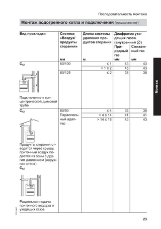 23
Вид прокладки Система
«Воздух/
продукты
сгорания»
Длина системы
удаления про-
дуктов сгорания
Диафрагма ухо-
дящих газов
(внутренний 7)
При-
родный
газ
Сжижен-
ный газ
мм м мм мм
C42
Подключение к кон-
центрической дымовой
трубе
60/100 ≤ 1 43 43
> 1 ≤ 2 43 43
80/125 ≤ 2 38 38
C52
Продукты сгорания от-
водятся через крышу,
приточный воздух по-
дается из зоны с дру-
гим давлением (наруж-
ная стена)
C82
Раздельная подача
приточного воздуха и
уходящих газов
80/80
Параллель-
ный адап-
тер
≤ 4 38 38
> 4 ≤ 14 41 41
> 14 ≤ 18 43 43
Последовательность монтажа
Монтаж водогрейного котла и подключений (продолжение)
5791982
Монтаж
 