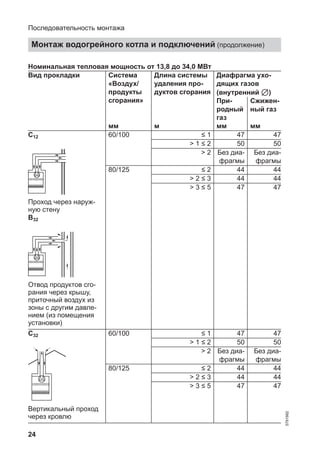 24
Номинальная тепловая мощность от 13,8 до 34,0 МВт
Вид прокладки Система
«Воздух/
продукты
сгорания»
Длина системы
удаления про-
дуктов сгорания
Диафрагма ухо-
дящих газов
(внутренний 7)
При-
родный
газ
Сжижен-
ный газ
мм м мм мм
C12
Проход через наруж-
ную стену
B32
Отвод продуктов сго-
рания через крышу,
приточный воздух из
зоны с другим давле-
нием (из помещения
установки)
60/100 ≤ 1 47 47
> 1 ≤ 2 50 50
> 2 Без диа-
фрагмы
Без диа-
фрагмы
80/125 ≤ 2 44 44
> 2 ≤ 3 44 44
> 3 ≤ 5 47 47
C32
Вертикальный проход
через кровлю
60/100 ≤ 1 47 47
> 1 ≤ 2 50 50
> 2 Без диа-
фрагмы
Без диа-
фрагмы
80/125 ≤ 2 44 44
> 2 ≤ 3 44 44
> 3 ≤ 5 47 47
Последовательность монтажа
Монтаж водогрейного котла и подключений (продолжение)
5791982
 