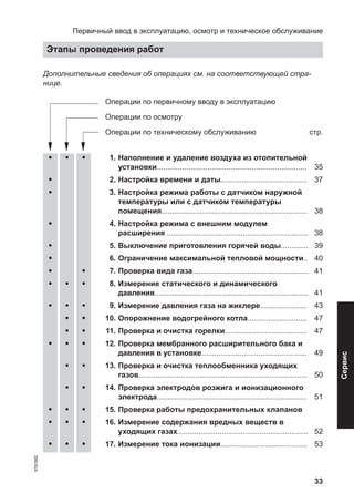 33
Дополнительные сведения об операциях см. на соответствующей стра-
нице.
Операции по первичному вводу в эксплуатацию
Операции по осмотру
Операции по техническому обслуживанию стр.
• • • 1. Наполнение и удаление воздуха из отопительной
установки....................................................................... 35
• 2. Настройка времени и даты......................................... 37
• 3. Настройка режима работы с датчиком наружной
температуры или с датчиком температуры
помещения..................................................................... 38
• 4. Настройка режима с внешним модулем
расширения ................................................................... 38
• 5. Выключение приготовления горячей воды............. 39
• 6. Ограничение максимальной тепловой мощности.. 40
• • 7. Проверка вида газа....................................................... 41
• • • 8. Измерение статического и динамического
давления......................................................................... 41
• • • 9. Измерение давления газа на жиклере...................... 43
• • 10. Опорожнение водогрейного котла............................ 47
• • 11. Проверка и очистка горелки....................................... 47
• • • 12. Проверка мембранного расширительного бака и
давления в установке.................................................. 49
• • 13. Проверка и очистка теплообменника уходящих
газов................................................................................ 50
• • 14. Проверка электродов розжига и ионизационного
электрода....................................................................... 51
• • • 15. Проверка работы предохранительных клапанов
• • • 16. Измерение содержания вредных веществ в
уходящих газах.............................................................. 52
• • • 17. Измерение тока ионизации......................................... 53
Первичный ввод в эксплуатацию, осмотр и техническое обслуживание
Этапы проведения работ
5791982
Сервис
 