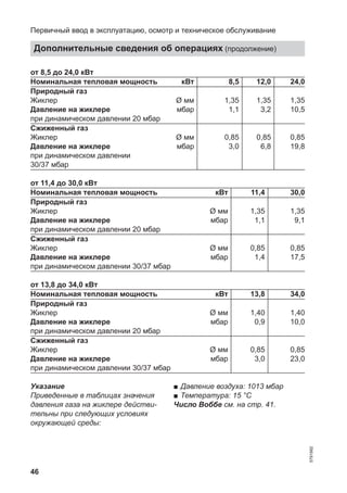 46
от 8,5 до 24,0 кВт
Номинальная тепловая мощность кВт 8,5 12,0 24,0
Природный газ
Жиклер Ø мм 1,35 1,35 1,35
Давление на жиклере
при динамическом давлении 20 мбар
мбар 1,1 3,2 10,5
Сжиженный газ
Жиклер Ø мм 0,85 0,85 0,85
Давление на жиклере
при динамическом давлении
30/37 мбар
мбар 3,0 6,8 19,8
от 11,4 до 30,0 кВт
Номинальная тепловая мощность кВт 11,4 30,0
Природный газ
Жиклер Ø мм 1,35 1,35
Давление на жиклере
при динамическом давлении 20 мбар
мбар 1,1 9,1
Сжиженный газ
Жиклер Ø мм 0,85 0,85
Давление на жиклере
при динамическом давлении 30/37 мбар
мбар 1,4 17,5
от 13,8 до 34,0 кВт
Номинальная тепловая мощность кВт 13,8 34,0
Природный газ
Жиклер Ø мм 1,40 1,40
Давление на жиклере
при динамическом давлении 20 мбар
мбар 0,9 10,0
Сжиженный газ
Жиклер Ø мм 0,85 0,85
Давление на жиклере
при динамическом давлении 30/37 мбар
мбар 3,0 23,0
Указание
Приведенные в таблицах значения
давления газа на жиклере действи-
тельны при следующих условиях
окружающей среды:
■ Давление воздуха: 1013 мбар
■ Температура: 15 °C
Число Воббе см. на стр. 41.
Первичный ввод в эксплуатацию, осмотр и техническое обслуживание
Дополнительные сведения об операциях (продолжение)
5791982
 