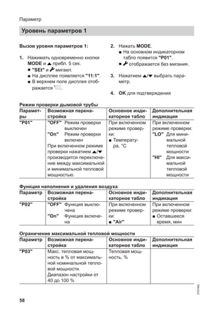 58
Вызов уровня параметров 1:
1. Нажимать одновременно кнопки
MODE и прибл. 5 сек.
■ "SEt" и мигают.
■ На дисплее появляется "11:1".
■ В верхнем поле дисплея отоб-
ражается .
2. Нажать MODE.
■ На основном индикаторном
табло появится "P01".
■ отображается без мигания.
3. Нажатием / выбрать пара-
метр.
4. OK для подтверждения
Режим проверки дымовой трубы
Парамет-
ры
Возможная перена-
стройка
Основное инди-
каторное табло
Дополнительная
индикация
"P01" "OFF" Режим проверки
выключен
"On" Режим проверки
включен
При включенном режиме
проверки нажатием /
производится переключе-
ние между максимальной
и минимальной тепловой
мощностью.
При включенном
режиме провер-
ки:
■ Температу-
ра, °C
При включенном
режиме проверки:
"LO" Для мини-
мальной
тепловой
мощности
"HI" Для макси-
мальной
тепловой
мощности
Функция наполнения и удаления воздуха
Параметр Возможная перена-
стройка
Основное инди-
каторное табло
Дополнительная
индикация
"P02" "OFF" Функция выклю-
чена
"On" Функция включе-
на
При включенном
режиме провер-
ки:
■ "Air"
При включенном
режиме проверки:
■ Оставшееся
время, мин
Ограничение максимальной тепловой мощности
Параметр Возможная перена-
стройка
Основное инди-
каторное табло
Дополнительная
индикация
"P03" Макс. тепловая мощ-
ность в % от максималь-
ной номинальной тепло-
вой мощности.
Диапазон настройки от
40 до 100 %
Тепловая мощ-
ность, %
Параметр
Уровень параметров 1
5791982
 