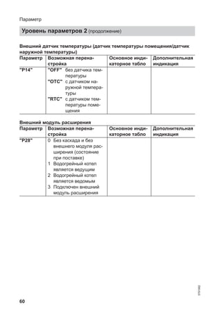 60
Внешний датчик температуры (датчик температуры помещения/датчик
наружной температуры)
Параметр Возможная перена-
стройка
Основное инди-
каторное табло
Дополнительная
индикация
"P14" "OFF" без датчика тем-
пературы
"OTC" с датчиком на-
ружной темпера-
туры
"RTC" с датчиком тем-
пературы поме-
щения
Внешний модуль расширения
Параметр Возможная перена-
стройка
Основное инди-
каторное табло
Дополнительная
индикация
"P28" 0 Без каскада и без
внешнего модуля рас-
ширения (состояние
при поставке)
1 Водогрейный котел
является ведущим
2 Водогрейный котел
является ведомым
3 Подключен внешний
модуль расширения
Параметр
Уровень параметров 2 (продолжение)
5791982
 