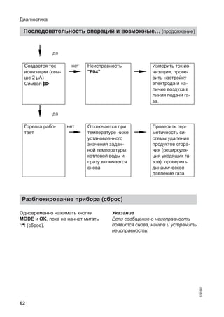 62
да
Создается ток
ионизации (свы-
ше 2 µA)
Символ A
нет Неисправность
"F04"
Измерить ток ио-
низации, прове-
рить настройку
электрода и на-
личие воздуха в
линии подачи га-
за.
да
Горелка рабо-
тает
нет Отключается при
температуре ниже
установленного
значения задан-
ной температуры
котловой воды и
сразу включается
снова
Проверить гер-
метичность си-
стемы удаления
продуктов сгора-
ния (рециркуля-
ция уходящих га-
зов), проверить
динамическое
давление газа.
Разблокирование прибора (сброс)
Одновременно нажимать кнопки
MODE и OK, пока не начнет мигать
(сброс).
Указание
Если сообщение о неисправности
появится снова, найти и устранить
неисправность.
Диагностика
Последовательность операций и возможные… (продолжение)
5791982
 