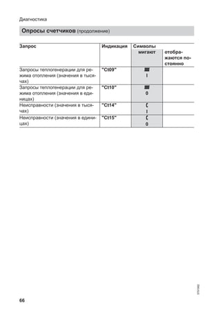 66
Запрос Индикация Символы
мигают отобра-
жаются по-
стоянно
Запросы теплогенерации для ре-
жима отопления (значения в тыся-
чах)
"Ct09"
I
Запросы теплогенерации для ре-
жима отопления (значения в еди-
ницах)
"Ct10"
0
Неисправности (значения в тыся-
чах)
"Ct14"
I
Неисправности (значения в едини-
цах)
"Ct15"
0
Диагностика
Опросы счетчиков (продолжение)
5791982
 