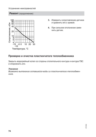 74
100
10
-15
-10
-5 10 20 30
Температура, °C
4
6
8
20
40
60
80
Сопротивление,кОм
0
3. Измерить сопротивление датчика
и сравнить его с кривой.
4. При сильном отклонении заме-
нить датчик.
Проверка и очистка пластинчатого теплообменника
Закрыть водогрейный котел со стороны отопительного контура и контура ГВС
и опорожнить его.
Указание
Возможно вытекание оставшейся воды из пластинчатого теплообмен-
ника.
Устранение неисправностей
Ремонт (продолжение)
5791982
 