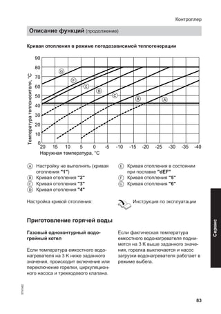 83
Кривая отопления в режиме погодозависимой теплогенерации
0
70
80
90
20 15 10 5 0 -5 -10 -15 -20
Наружная температура, °C
Температуратеплоносителя,°C
G
F
D
B A
-25 -30 -35 -40
E
C50
60
10
20
30
40
B
A Настройку не выполнять (кривая
отопления "1")
B Кривая отопления "2"
C Кривая отопления "3"
D Кривая отопления "4"
E Кривая отопления в состоянии
при поставке "dEF"
F Кривая отопления "5"
G Кривая отопления "6"
Настройка кривой отопления: Инструкция по эксплуатации
Приготовление горячей воды
Газовый одноконтурный водо-
грейный котел
Если температура емкостного водо-
нагревателя на 3 K ниже заданного
значения, происходит включение или
переключение горелки, циркуляцион-
ного насоса и трехходового клапана.
Если фактическая температура
емкостного водонагревателя подни-
мется на 3 K выше заданного значе-
ния, горелка выключается и насос
загрузки водонагревателя работает в
режиме выбега.
Контроллер
Описание функций (продолжение)
5791982
Сервис
 