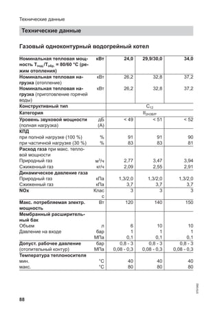 88
Газовый одноконтурный водогрейный котел
Номинальная тепловая мощ-
ность Tпод./Tобр. = 80/60 °C (ре-
жим отопления)
кВт 24,0 29,9/30,0 34,0
Номинальная тепловая на-
грузка (отопление)
кВт 26,2 32,8 37,2
Номинальная тепловая на-
грузка (приготовление горячей
воды)
кВт 26,2 32,8 37,2
Конструктивный тип C12
Категория II2H3B/P
Уровень звуковой мощности
(полная нагрузка)
дБ
(A)
< 49 < 51 < 52
КПД
при полной нагрузке (100 %) % 91 91 90
при частичной нагрузке (30 %) % 83 83 81
Расход газа при макс. тепло-
вой мощности
Природный газ м3/ч 2,77 3,47 3,94
Сжиженный газ кг/ч 2,09 2,55 2,91
Динамическое давление газа
Природный газ кПа 1,3/2,0 1,3/2,0 1,3/2,0
Сжиженный газ кПа 3,7 3,7 3,7
NOx Клас
с
3 3 3
Макс. потребляемая электр.
мощность
Вт 120 140 150
Мембранный расширитель-
ный бак
Объем л 6 10 10
Давление на входе бар
МПа
1
0,1
1
0,1
1
0,1
Допуст. рабочее давление
(отопительный контур)
бар
МПа
0,8 - 3
0,08 - 0,3
0,8 - 3
0,08 - 0,3
0,8 - 3
0,08 - 0,3
Температура теплоносителя
мин. °C 40 40 40
макс. °C 80 80 80
Технические данные
Технические данные
5791982
 