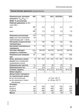 91
Номинальная тепловая
мощность Tпод./Tобр. =
80/60 °C (отопление)
кВт 12,0 24,0 29,9/30,0 34,0
Рабочее давление (в кон-
туре ГВС)
мин. МП
а
0,3 0,3 0,3 0,3
макс. МП
а
1,0 1,0 1,0 1,0
Номинальный расход
воды при приготовлении
горячей воды (ΔT = 30 K)
л/м
ин
11,3 11,3 14,1 16,0
Настройка ограничителя
температуры
°C 100 100 100 100
Настройка электронных
термореле
°C 84 84 84 84
Система «Воздух/
продукты сгорания»
7м
м
60/100 60/100 60/100 60/100
Номинальное напряже-
ние
В∼ 230 230 230 230
Возм. диапазон напря-
жений (при колебаниях
напряжения в сети)
В 170 - 253 170 - 253 170 - 253 170 - 253
Номинальная частота Гц 50 50 50 50
Номинальный ток A∼ 2,5 2,5 2,5 2,5
Степень защиты IP X 4 D IP X 4 D IP X 4 D IP X 4 D
Класс защиты I I I I
Допустимая температу-
ра окружающей среды
■ при эксплуатации °C от 0 до +35 °C
■ при хранении и транс-
портировке
°C от -20 до +50 °C
Размеры
Высота мм 725 725 725 725
Ширина мм 400 400 450 450
Глубина мм 340 340 360 360
Масса кг 32 32 39 40
Технические данные
Технические данные (продолжение)
5791982
Сервис
 