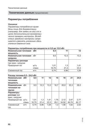 92
Параметры потребления
Указание
Параметры потребления приве-
дены лишь для документации
(например, для заявки на газ) или в
целях дополнительной волюметри-
ческой проверки настройки. Вслед-
ствие заводской настройки запре-
щается изменять указанные здесь
значения давления газа.
Параметры потребления при мощности от 8,5 до 12,0 кВт
Номинальная тепловая
мощность
кВт 8,5 11 12
Номинальная тепловая
нагрузка
кВт 9,5 12,3 13,3
Параметры расхода
при макс. нагрузке
Природный газ м3/ч 1,01 1,3 1,41
л/мин 16,75 21,4 23,3
Сжиженный газ кг/ч 0,74 0,96 1,04
Расход топлива 8,5 - 24,0 кВт
Номинальная
тепловая
мощность
кВт 8,5 11 12 15 18 21 24,0
Номинальная
тепловая на-
грузка
кВт 9,5 12,3 13,3 16,7 20,0 23,3 26,2
Параметры
расхода при
макс. нагрузке
Природный газ м3/ч 1,01 1,3 1,41 1,76 2,12 2,47 2,77
л/мин 16,75 21,4 23,3 29,1 34,92 40,74 46,17
Сжиженный
газ
кг/ч 0,74 0,96 1,04 1,3 1,56 1,82 2,03
Технические данные
Технические данные (продолжение)
5791982
 