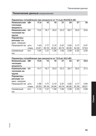93
Параметры потребления при мощности от 11,4 до 29,9/30,0 кВт
Номинальная
тепловая
мощность
кВт 11,4 15 18 21 24 27 30
Номинальная
тепловая на-
грузка
кВт 13,5 16,7 20,0 23,3 26,7 30,0 32,8
Параметры
расхода при
макс. нагрузке
Природный газ м3/ч 1,43 1,77 2,12 2,47 2,82 3,17 3,47
л/мин 23,81 29,18 34,94 40,74 46,56 52,38 57,83
Сжиженный
газ
кг/ч 1,05 1,31 1,56 1,82 2,08 2,35 2,55
Параметры потребления при мощности от 13,8 до 34,0 кВт
Номинальная
тепловая
мощность
кВт 13,8 15 18 21 24 27 34,0
Номинальная
тепловая на-
грузка
кВт 14,7 16,7 20,0 23,3 26,7 30,0 37,2
Параметры
расхода при
макс. нагрузке
Природный газ м3/ч 1,56 1,77 2,12 2,47 2,82 3,17 3,94
л/мин 25,93 29,18 34,94 40,74 46,56 52,38 65,61
Сжиженный
газ
кг/ч 1,14 1,31 1,56 1,82 2,08 2,35 2,89
Технические данные
Технические данные (продолжение)
5791982
Сервис
 