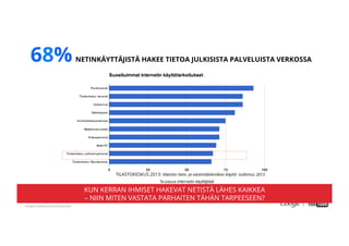 Google Conﬁdential and Proprietary
68% NETINKÄYTTÄJISTÄ HAKEE TIETOA JULKISISTA PALVELUISTA VERKOSSA
TILASTOKESKUS 2013: Väestön tieto- ja viestintätekniikan käyttö -tutkimus 2013
KUN KERRAN IHMISET HAKEVAT NETISTÄ LÄHES KAIKKEA
– NIIN MITEN VASTATA PARHAITEN TÄHÄN TARPEESEEN?
 