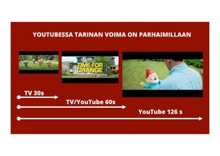 Google Conﬁdential and Proprietary
Google Conﬁdential and Proprietary
TV	
  
YOUTUBESSA TARINAN VOIMA ON PARHAIMILLAAN
TV 30s
TV/YouTube 60s
YouTube 126 s
 