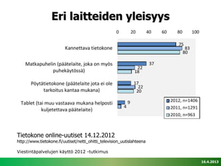 Eri laitteiden yleisyys




Tietokone online-uutiset 14.12.2012
http://www.tietokone.fi/uutiset/netti_ohitti_television_uutislahteena

Viestintäpalvelujen käyttö 2012 -tutkimus

                                                                        16.4.2013
 