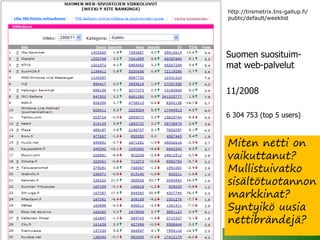http://tnsmetrix.tns-gallup.fi/
public/default/weeklist




Suomen suosituim-
mat web-palvelut

11/2008

6 304 753 (top 5 users)



Miten netti on
vaikuttanut?
Mullistuivatko
sisältötuotannon
markkinat?
Syntyikö uusia
nettibrändejä?
                        16.4.2013
 