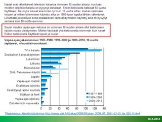 Tilastokeskus Ajankäyttötutkimus http://www.stat.fi/til/akay/2009/05/akay_2009_05_2011-12-15_tie_001_fi.html
                                                                                                               16.4.2013
 