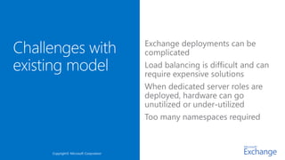 Copyright© Microsoft Corporation
 