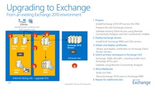 1. Prepare
              Clients                                        Install Exchange 2010 SP3 across the ORG
      autodiscover.contoso.com                               Prepare AD with Exchange schema
          mail.contoso.com
                                                             Validate existing Client Access using Remote
                                                             Connectivity Analyzer and test connectivity cmdlets
1                        2           4
                                                           2. Deploy Exchange servers
                                                             Install both Exchange MBX and CAS servers
    E2010     E2010
                                           Exchange 2010   3. Obtain and deploy certificates
                                  E2013
                                           Servers
    HUB       CAS        3        CAS                          Obtain and deploy certificates on Exchange Client
                                              SP3              Access Servers
            SP3                                            4. Switch primary namespace to Exchange CAS
                                           Intranet site     Exchange fields all traffic, including traffic from
                                                             Exchange 2010 users
                                                             Validate using Remote Connectivity Analyzer
                        5                       6          5. Move Mailboxes
      E2010                       E2013
      MBX                         MBX                         Build out DAG
                                                               Move Exchange 2010 users to Exchange MBX
    Internet-facing site – upgrade first
                                                           6. Repeat for additional sites
 