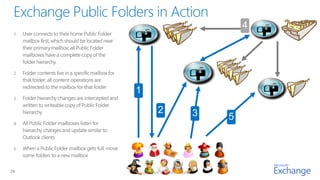 29   Copyright© Microsoft Corporation
 