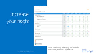 Copyright© Microsoft Corporation
 