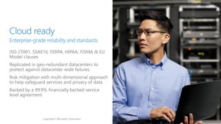 Copyright© Microsoft Corporation
 