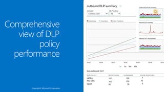 Copyright© Microsoft Corporation
 