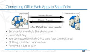 Connecting Office Web Apps to SharePoint

                                                                                   Discovery Request

                                                                                   Discovery Response



                                                                >>New-SPWopiBinding –Server <serverUrl>




©2012 Microsoft Corporation. All rights reserved. Content based on SharePoint 15 Technical Preview and published July 2012.   animated
 