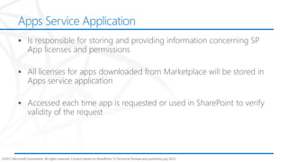 Apps Service Application




©2012 Microsoft Corporation. All rights reserved. Content based on SharePoint 15 Technical Preview and published July 2012.
 